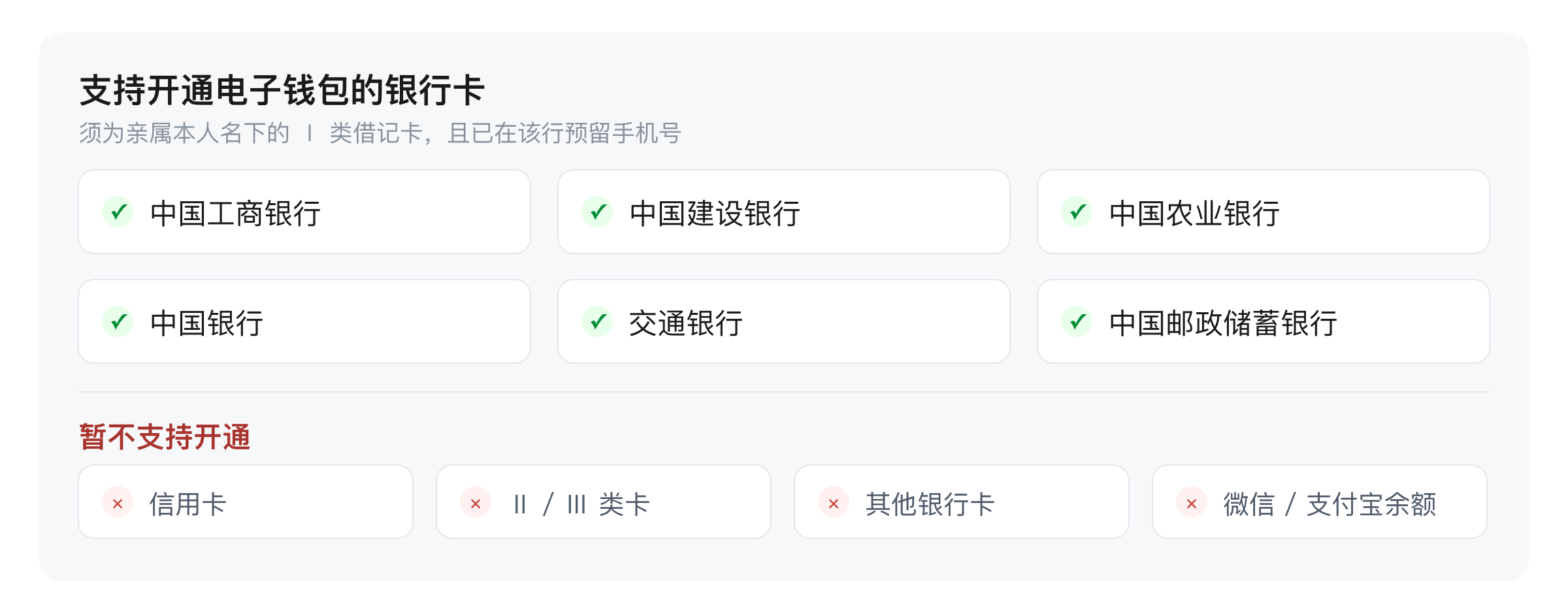 可开通电子钱包的银行卡:工行、建行、农行、中行、交行、邮储的 Ⅰ 类卡;信用卡与Ⅱ/Ⅲ类卡不支持