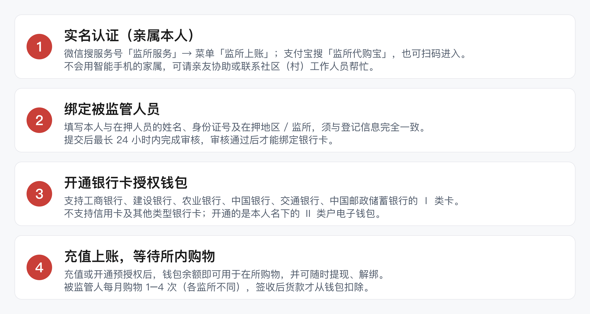 监所代购宝家属上账四步:实名认证 → 绑定被监管人员 → 开通银行卡授权钱包 → 充值上账